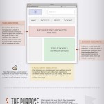 Die perfekte Homepage – welche Standards gibt es?