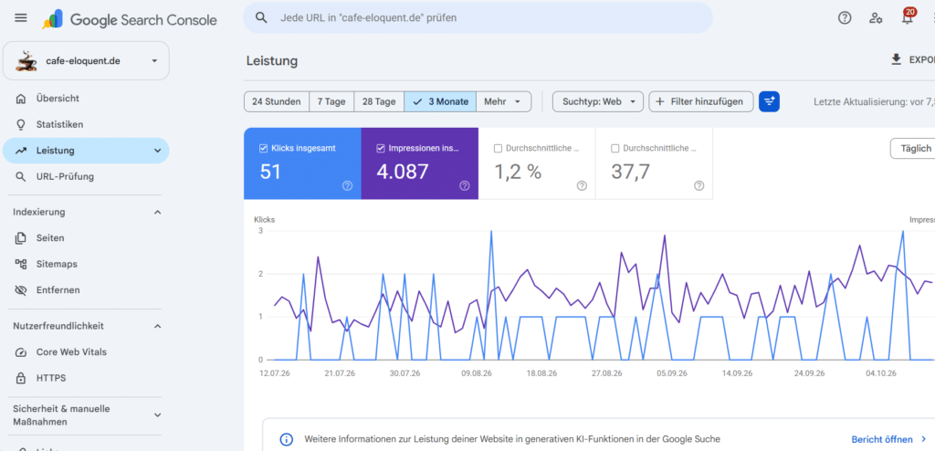 Mediakit/Traffic